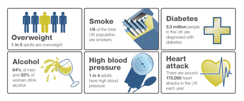 Health & Conditions Poster