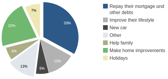 Pie Chart