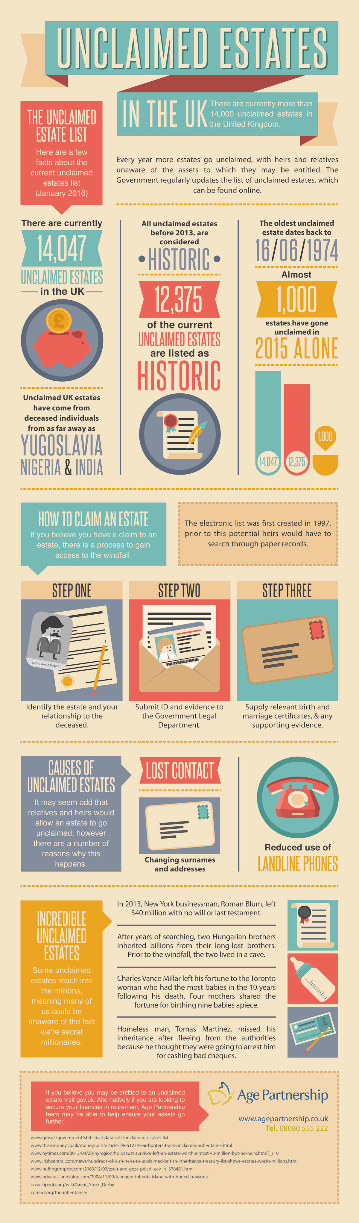 Unclaimed Estates Infographic